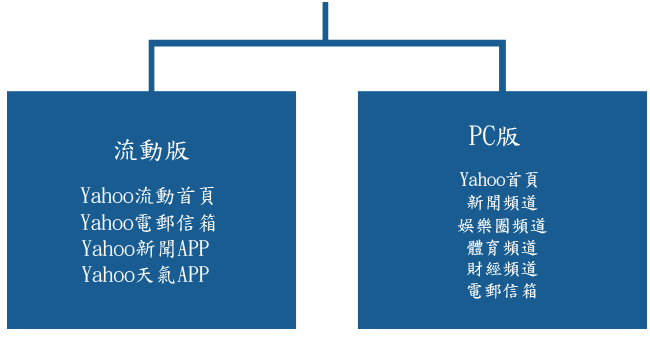 yahooservice.png